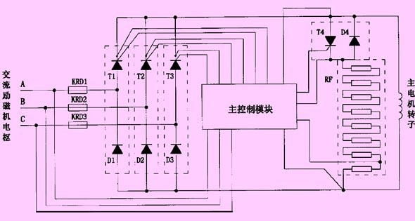 o(w)ˢͬ늄(dng)C(j)D(zhun)Y(ji)(gu)