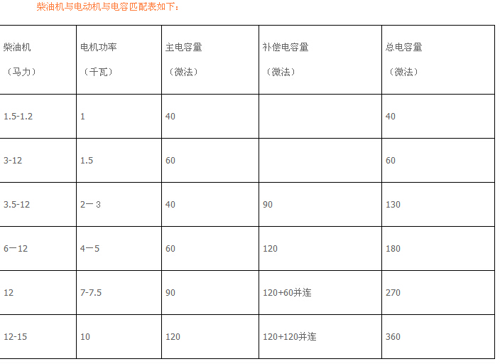 柴油機與電動機與電容匹配表